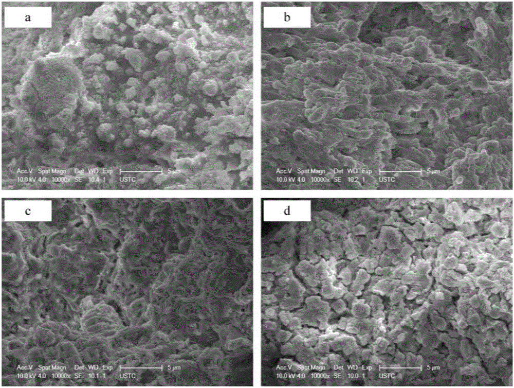 Low-burning-temperature and high-burning-rate solid propellant and preparation method thereof