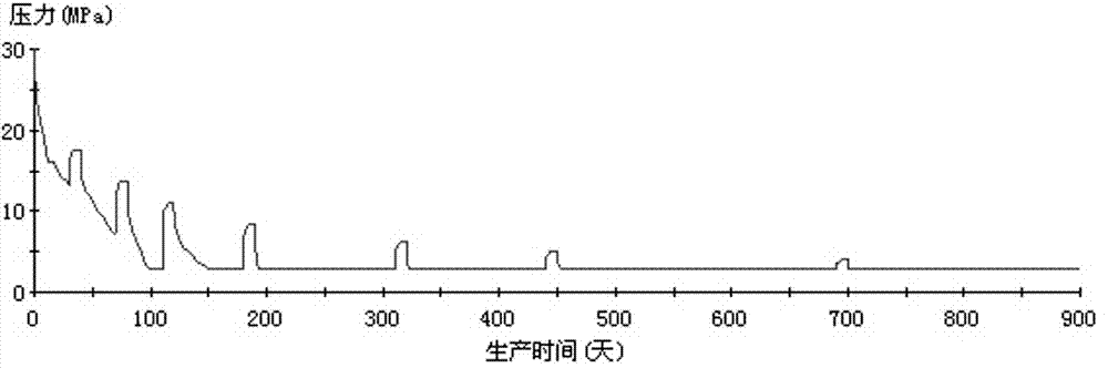 Estimation method for recovery ratio and limit drainage radius of low-permeability gas well