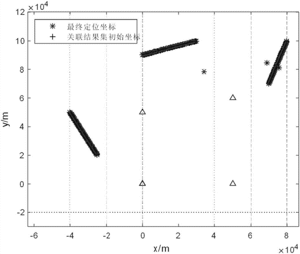 Multi-target arrival time difference positioning method based on height-dimension segmented searching