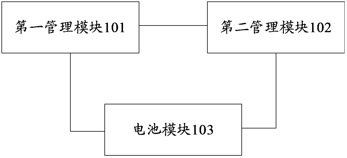 Electric car and power management device of electric car