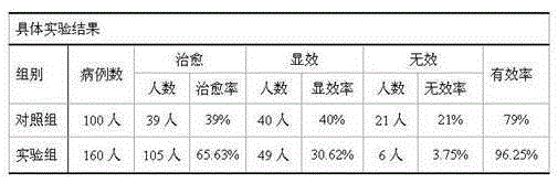 Pulmonary emphysema treating traditional Chinese medicine composition and preparation method thereof