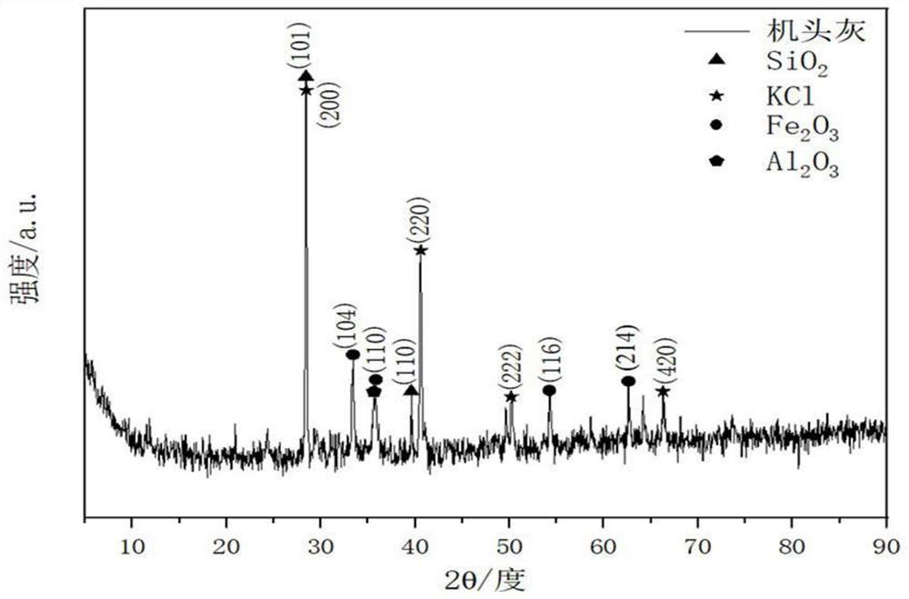 Method for preparing functional iron oxide nanoparticles by taking machine head ash as raw material