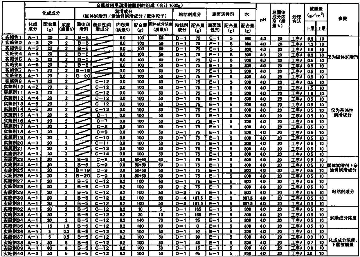 Water-based lubricating coating agent for metal material, surface-treated metal material, and method for forming lubricating coating for metal material