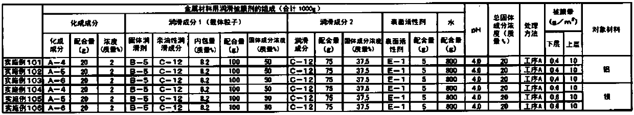 Water-based lubricating coating agent for metal material, surface-treated metal material, and method for forming lubricating coating for metal material