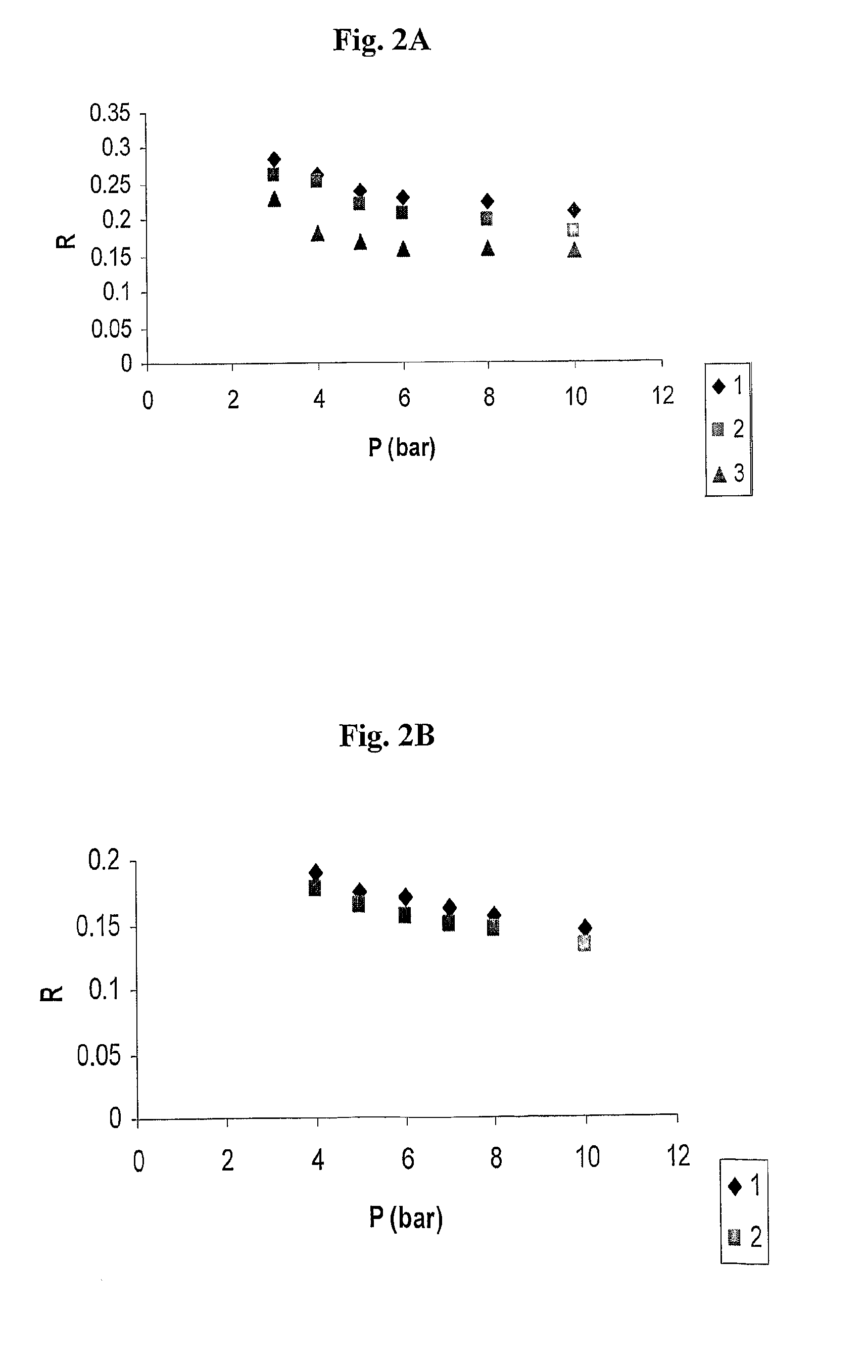 Polysulfone polymers and membranes for reverse osmosis, nanofiltration and ultrafiltration