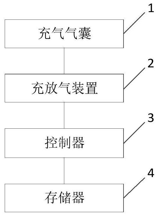 Blood pressure measuring method and blood pressure measuring equipment