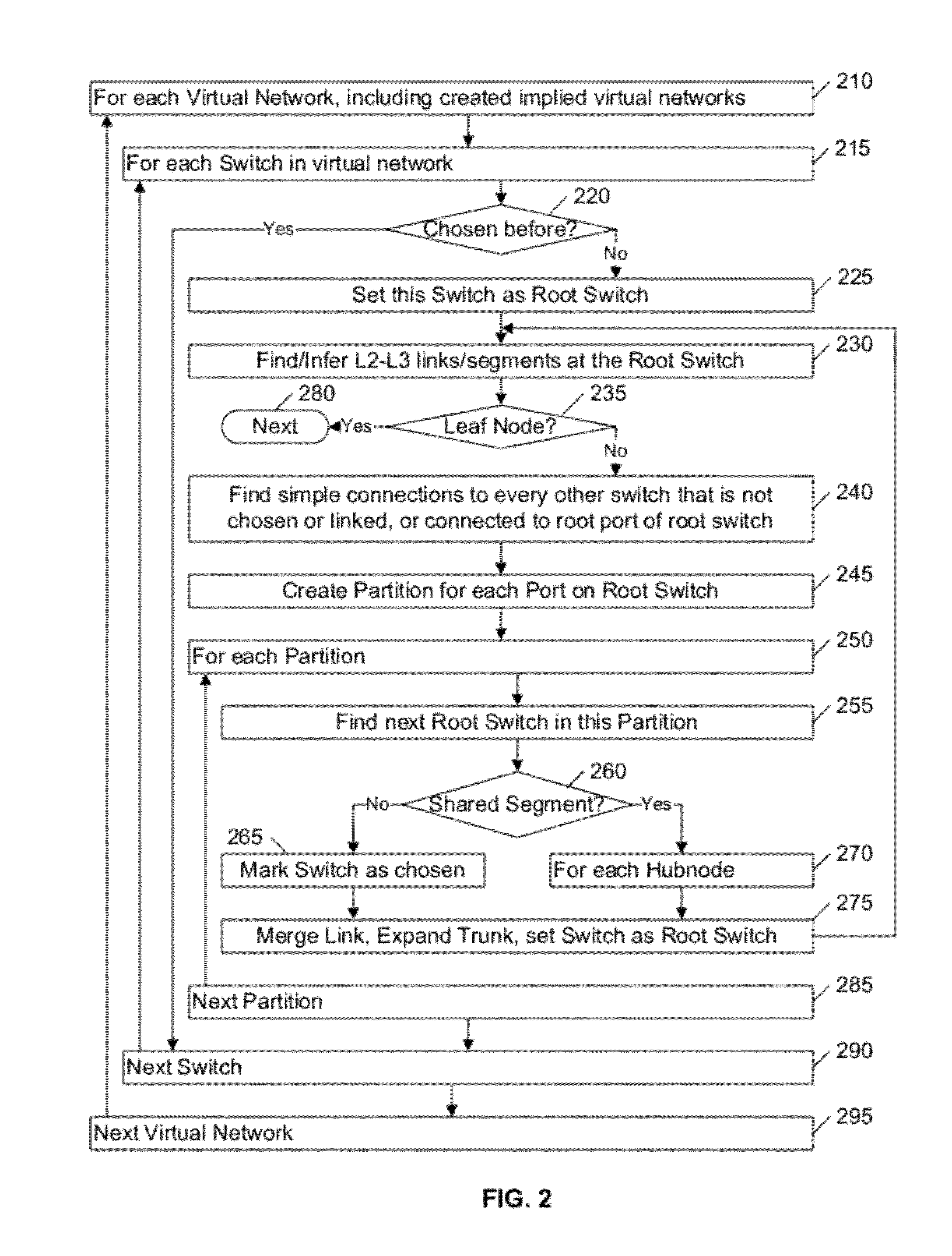 Link inference in large networks based on incomplete data