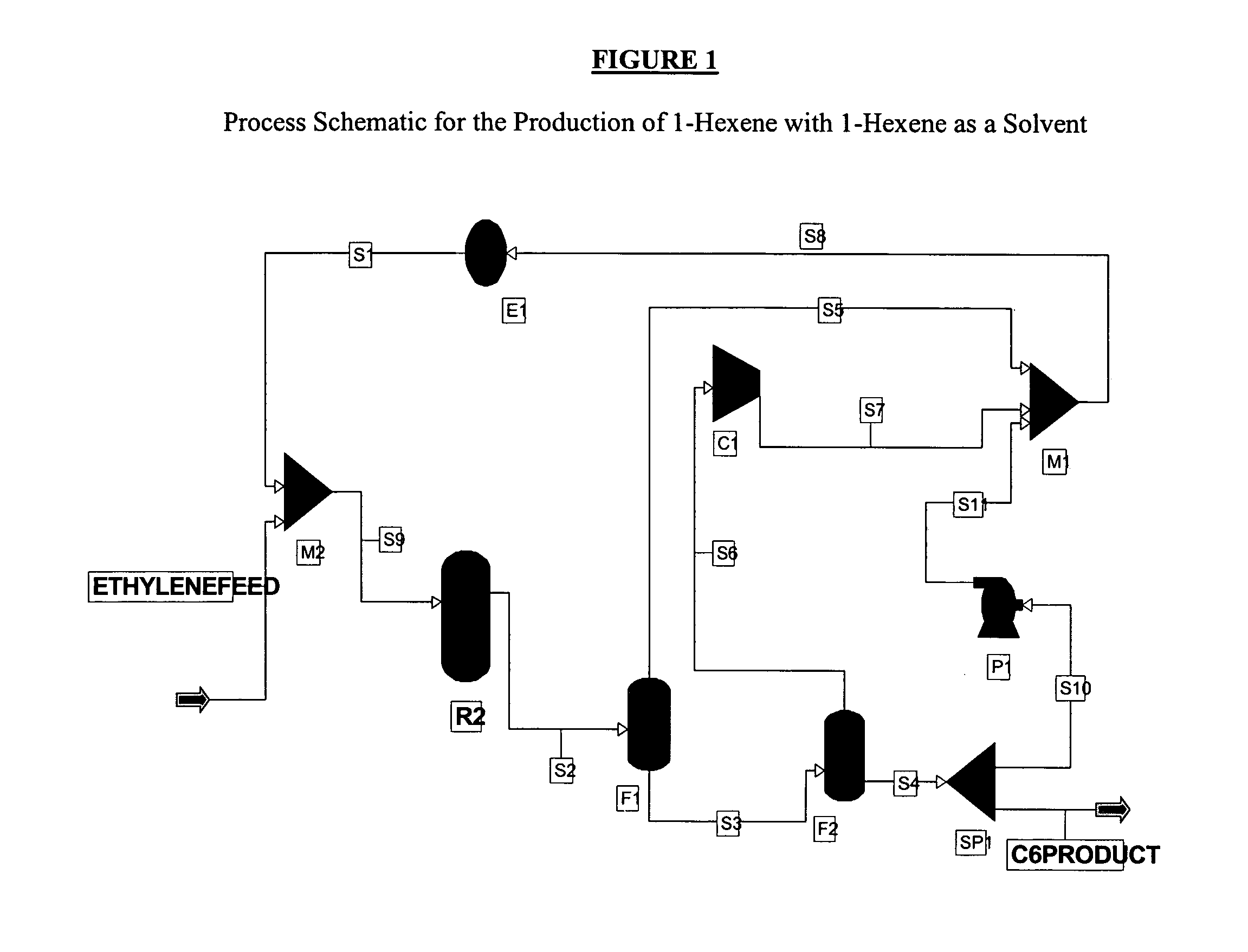 Process for generating linear apha olefin comonomers