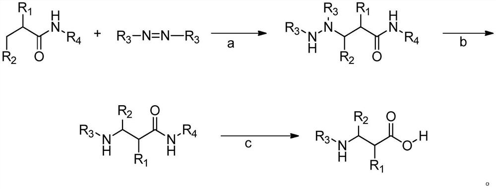 A kind of synthesis method of β-amino acid and β-amino acid synthesized by the method