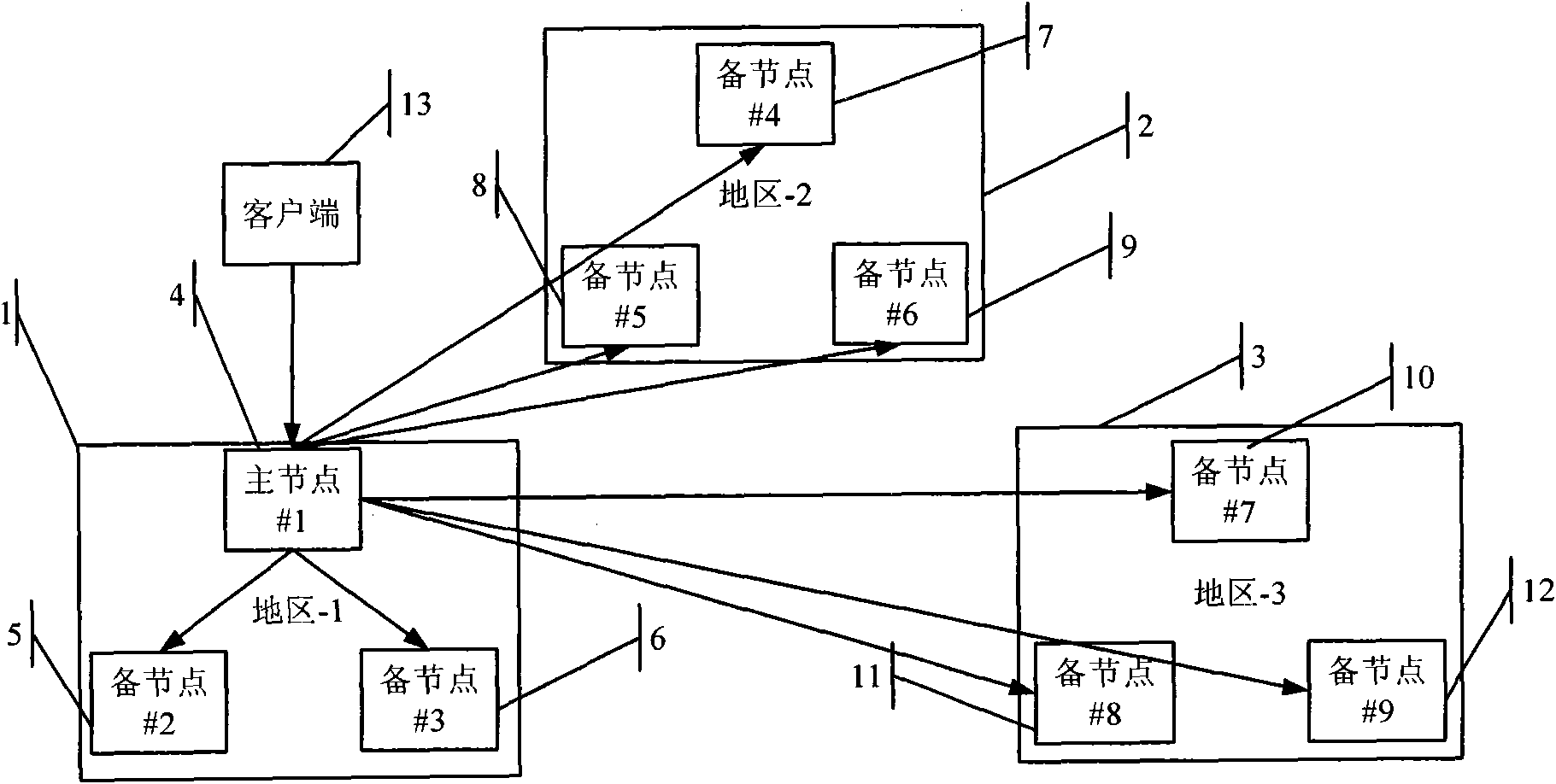 Distributed system and data synchronization method thereof