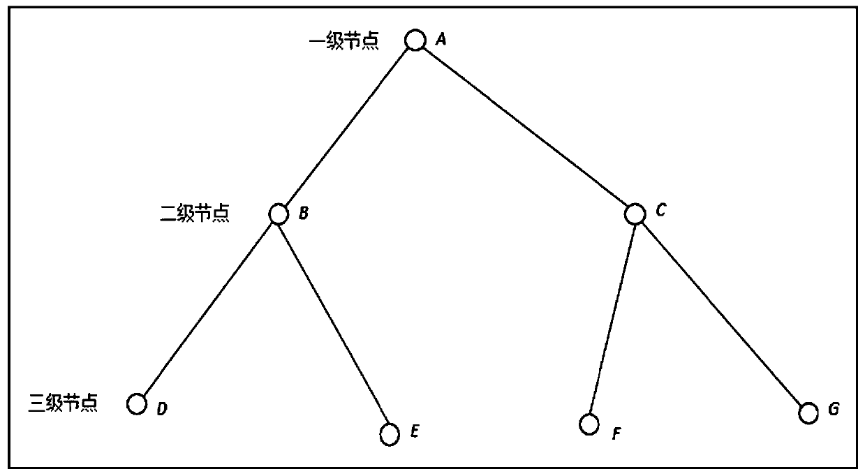 A method for media forwarding routing optimization calculation