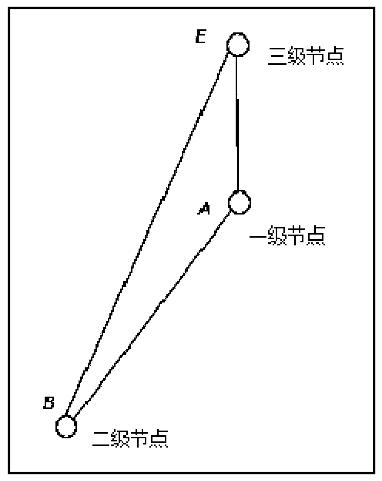 A method for media forwarding routing optimization calculation