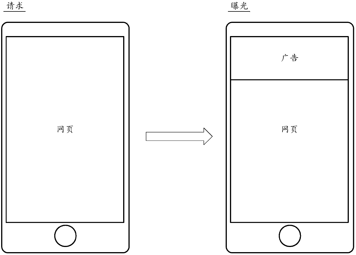 Log processing method and device, computer readable medium and electronic equipment