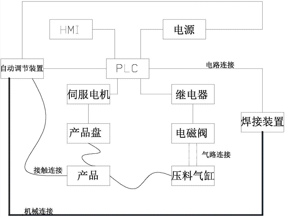 Automatic argon arc welding control system