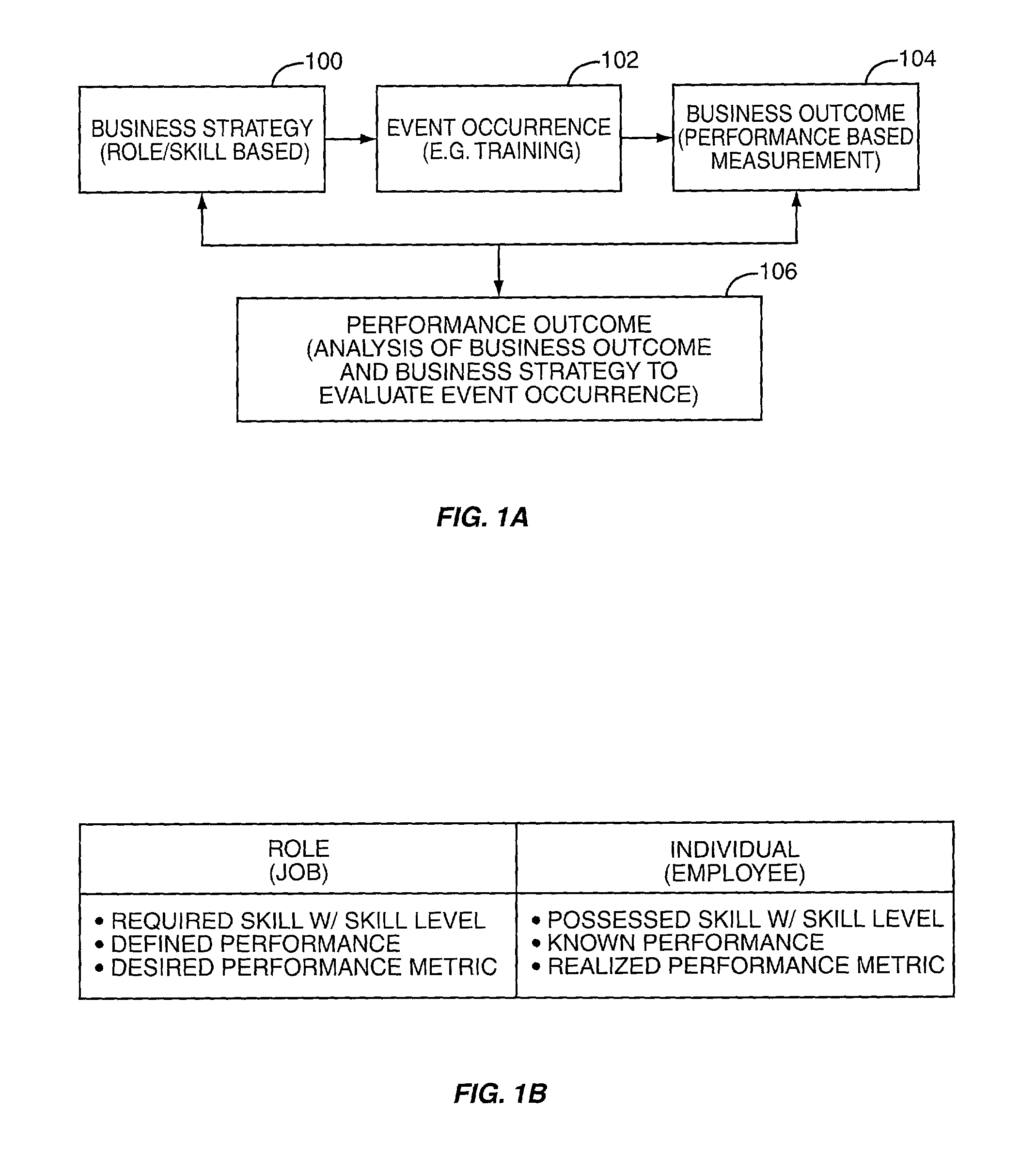 Performance-based training assessment