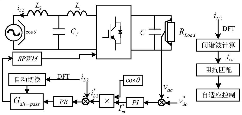 Adaptive method of LCL filter based on all-pass filter