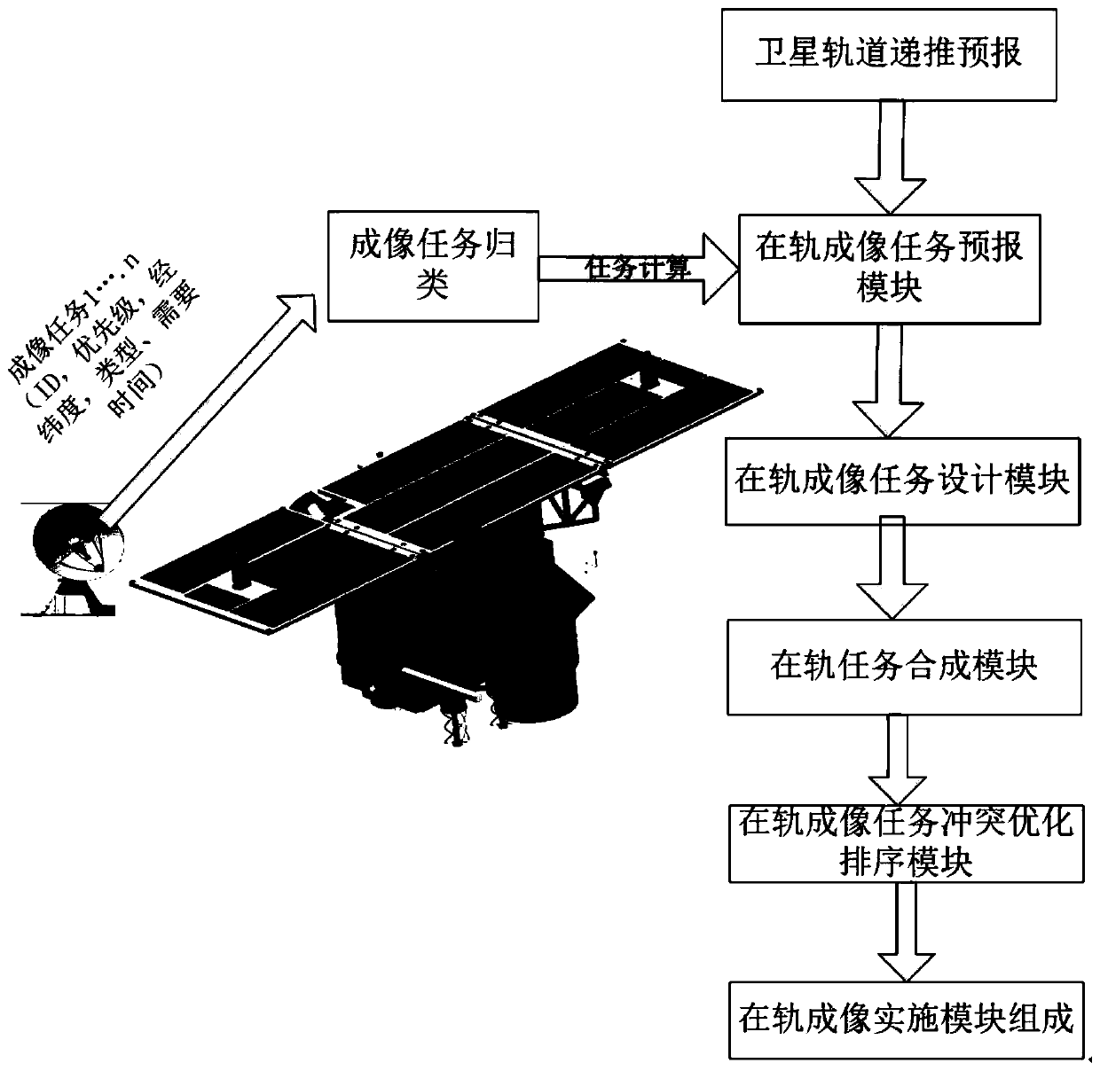 On-satellite autonomous imaging task planning system