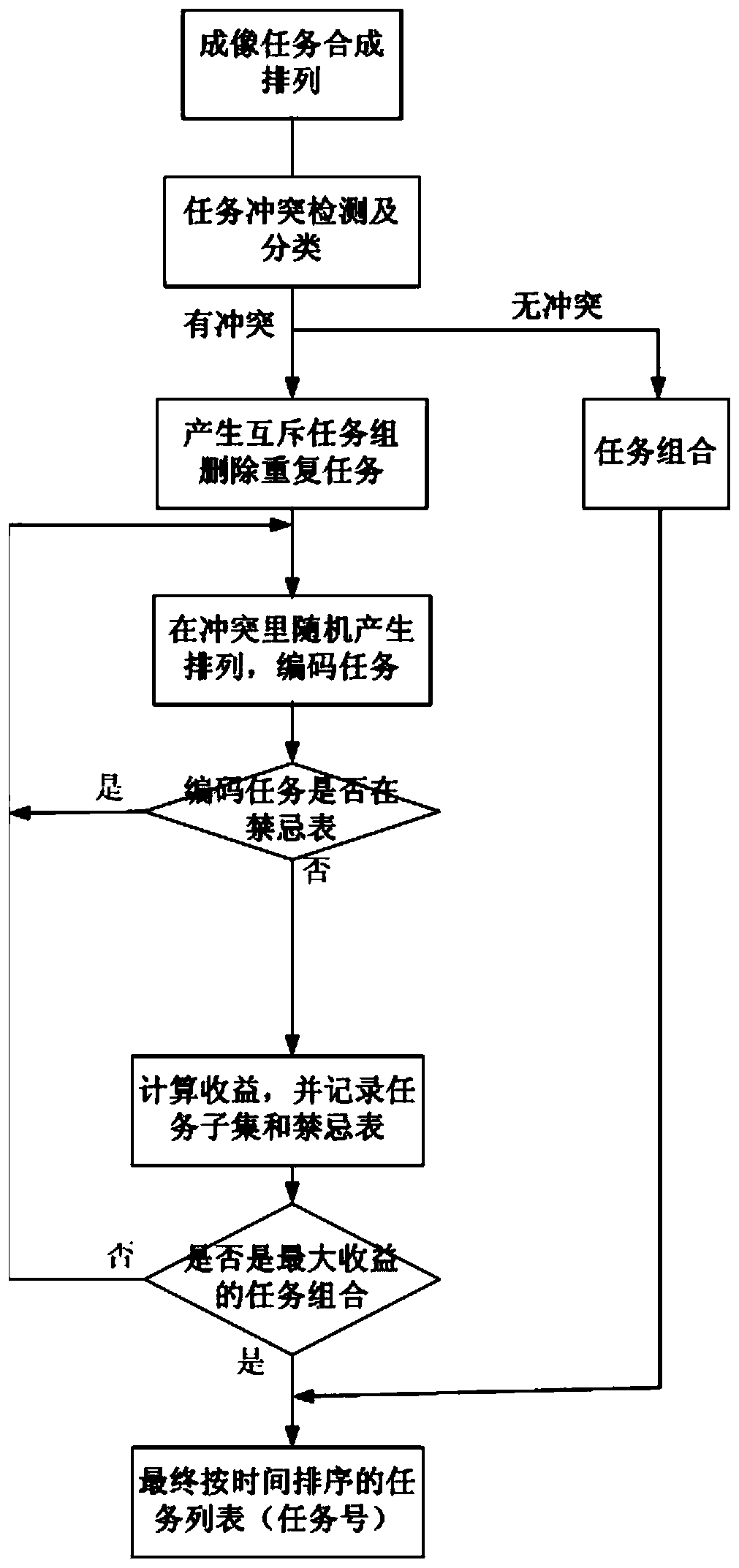 On-satellite autonomous imaging task planning system