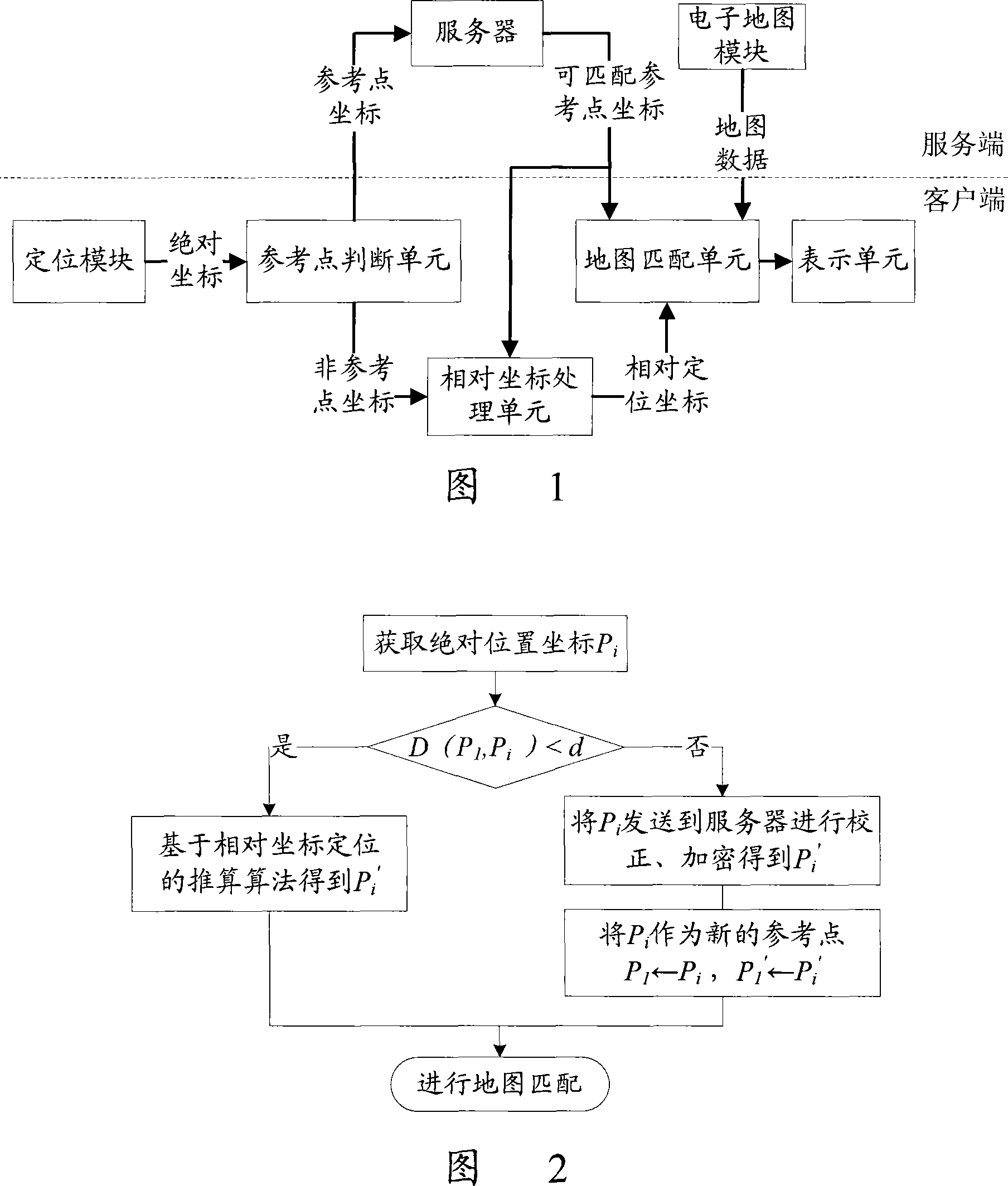 Real time map-matching method and system based on relative coordinates positioning