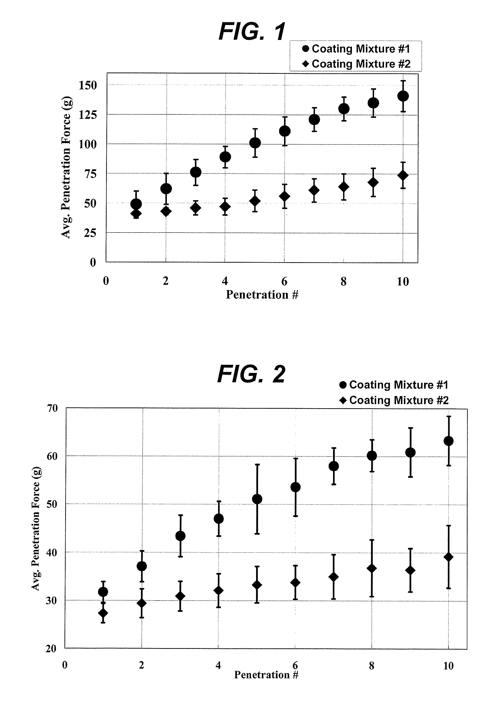 Medical devices having durable and lubricious polymeric coating