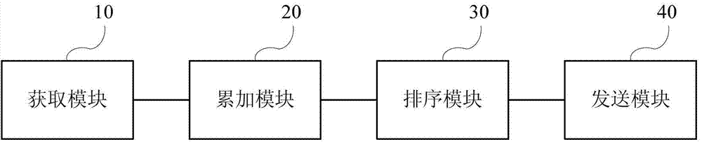 Television program menu processing method, equipment and system