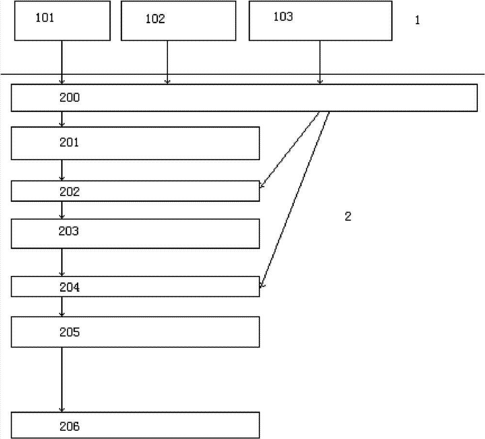 Fast disc incremental backup method