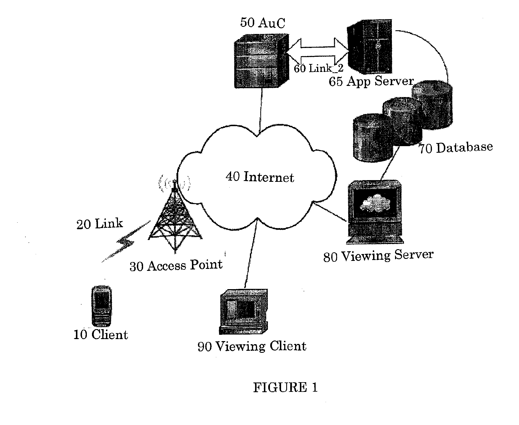 Systems and Methods for Secure Sign-Up Procedures for Application Servers in Wired and Wireless Environments