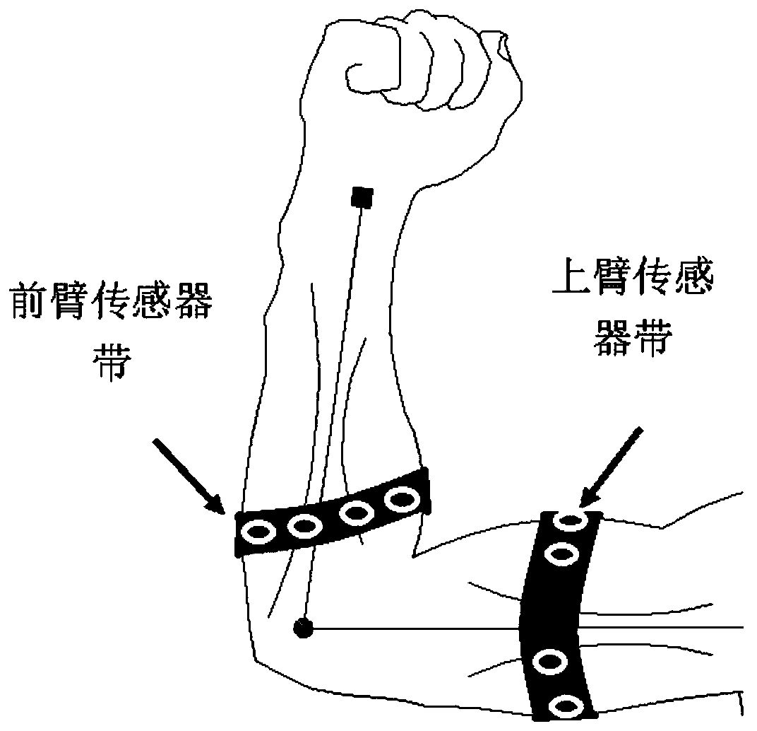 A human intention detection system for motion assistance