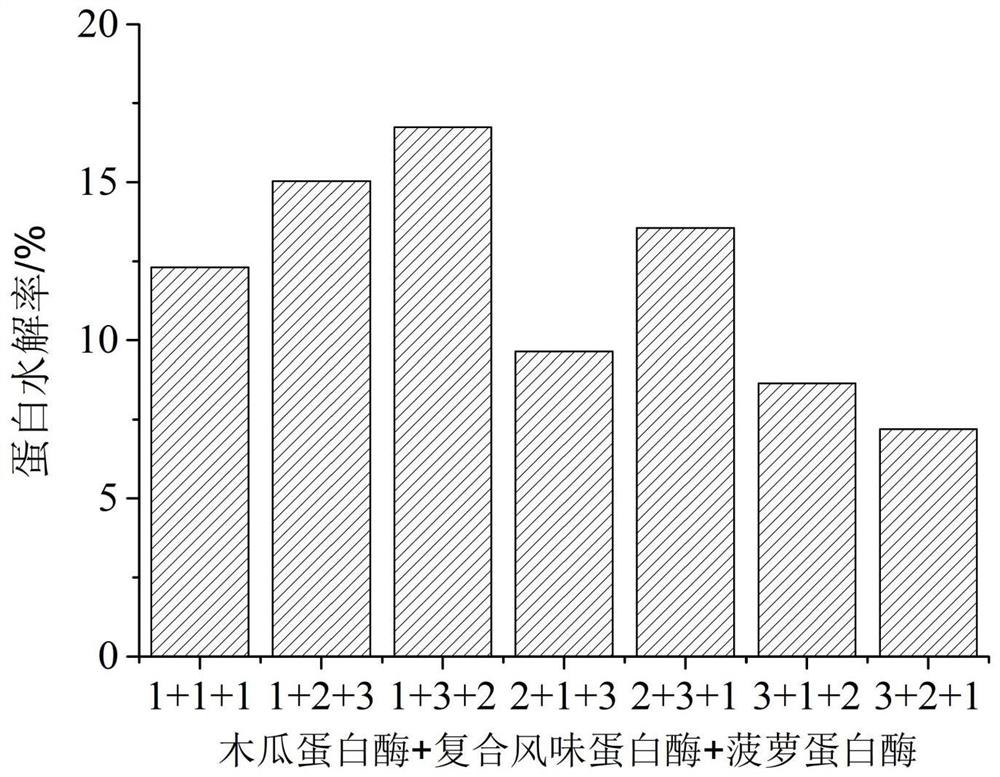 High-efficiency beef tallow enzymolysis method