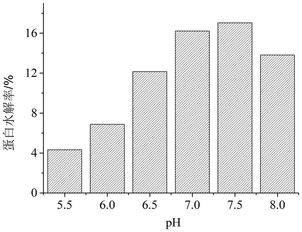 High-efficiency beef tallow enzymolysis method