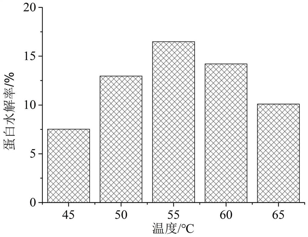 High-efficiency beef tallow enzymolysis method