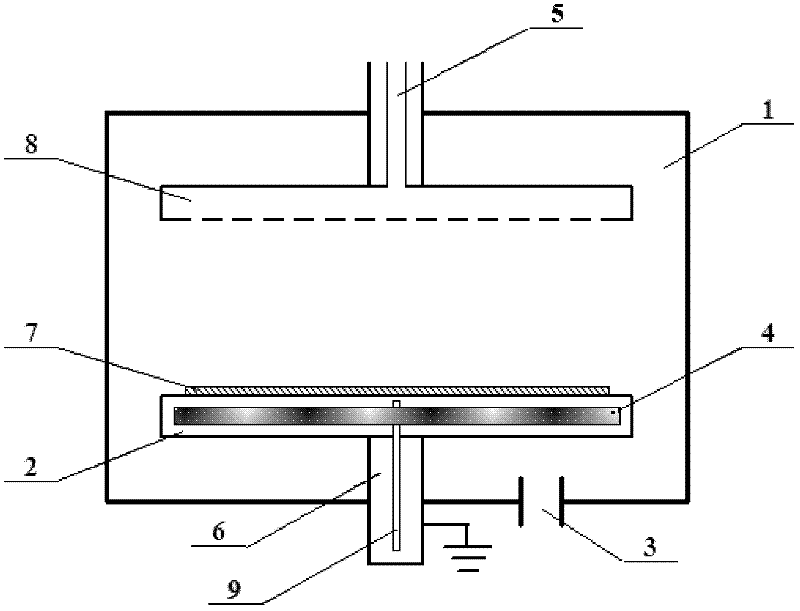 A low-temperature preparation method of carbon nanotubes