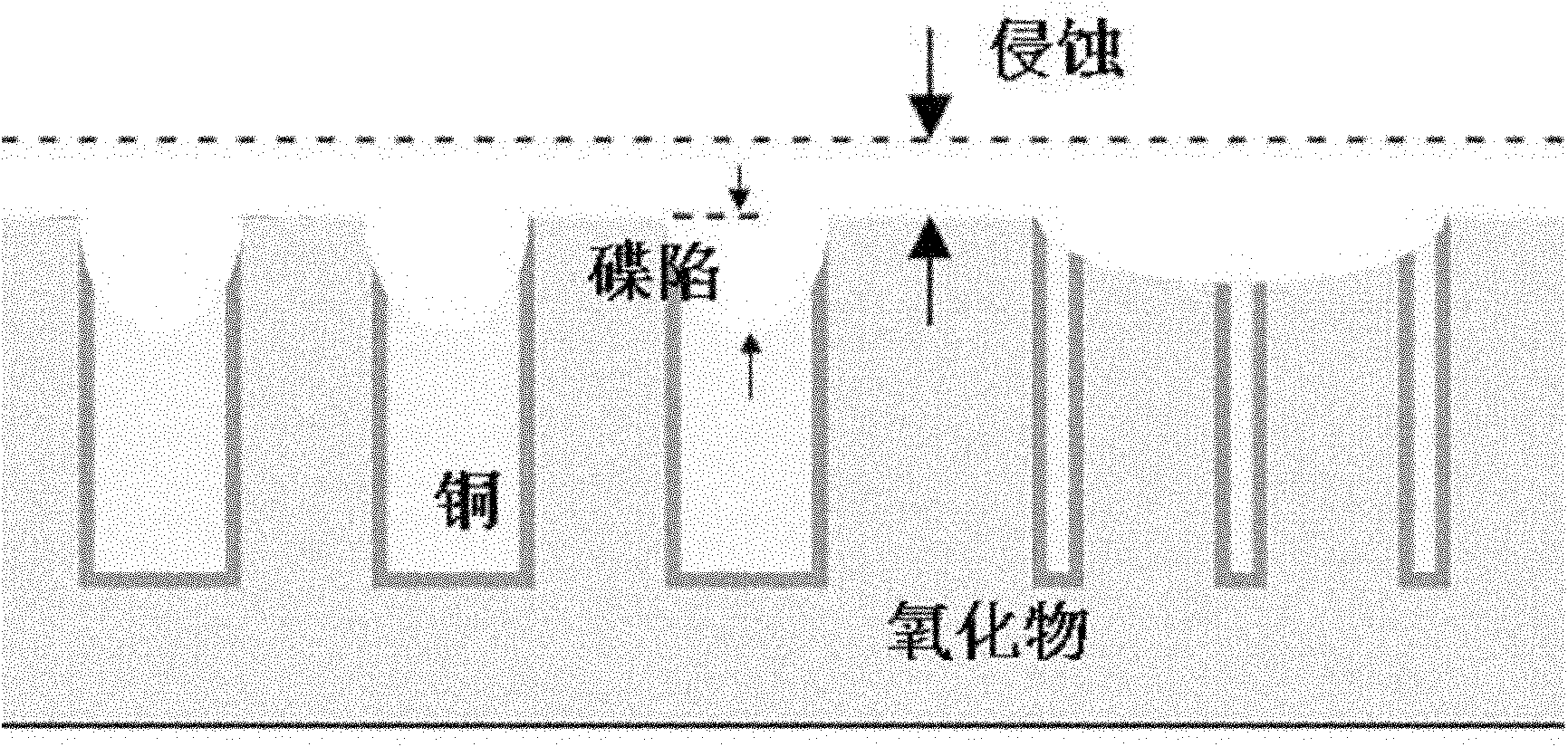 Coupling capacitor-affected dummy metal filling method for chemical mechanical polishing process