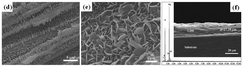 Preparation method of amino acid ion intercalated ZnAl-LDHs film