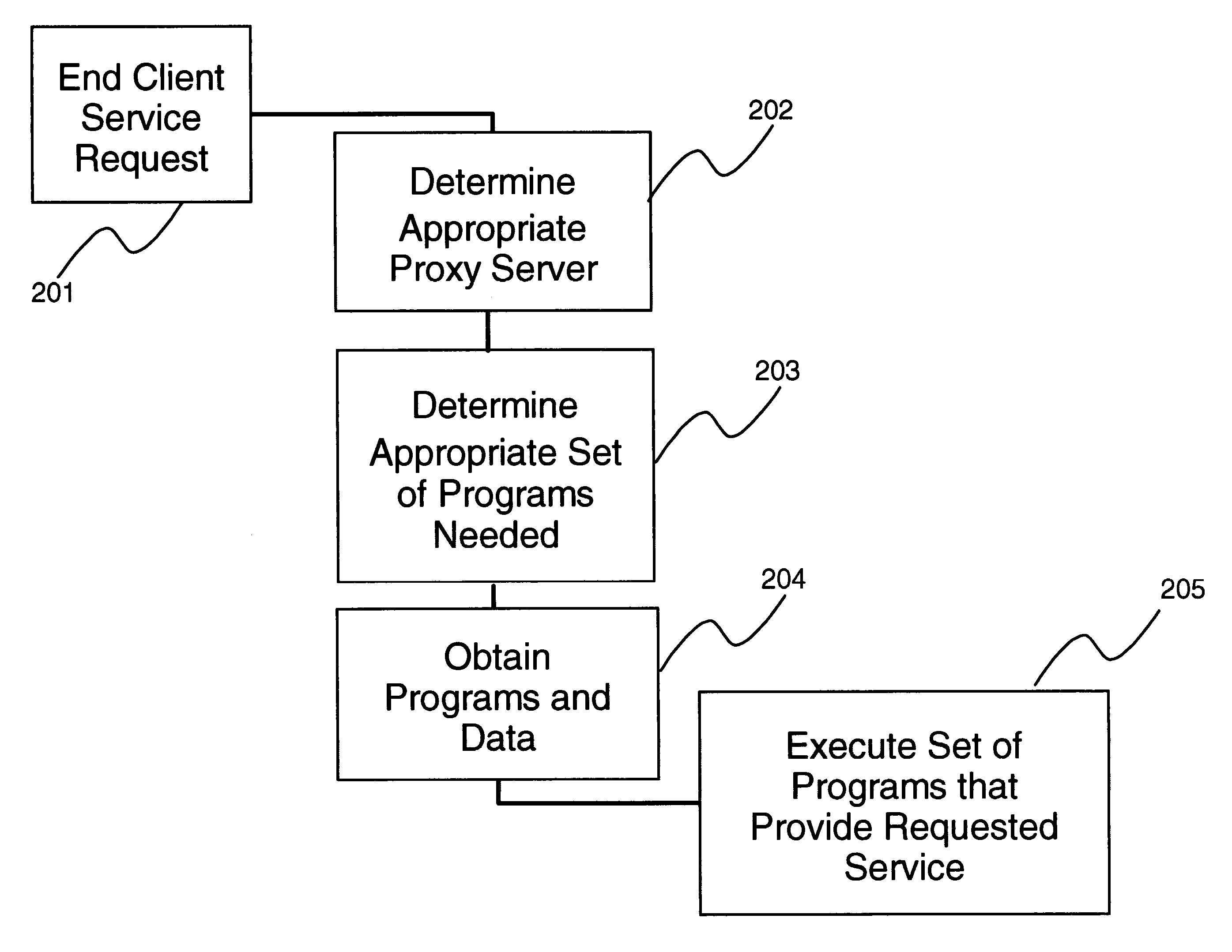 Method and apparatus for distributed application acceleration