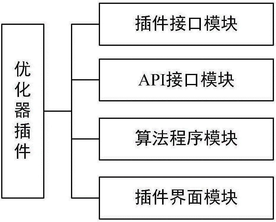 Development method of optimizer plugin of multidisciplinary optimization simulation software