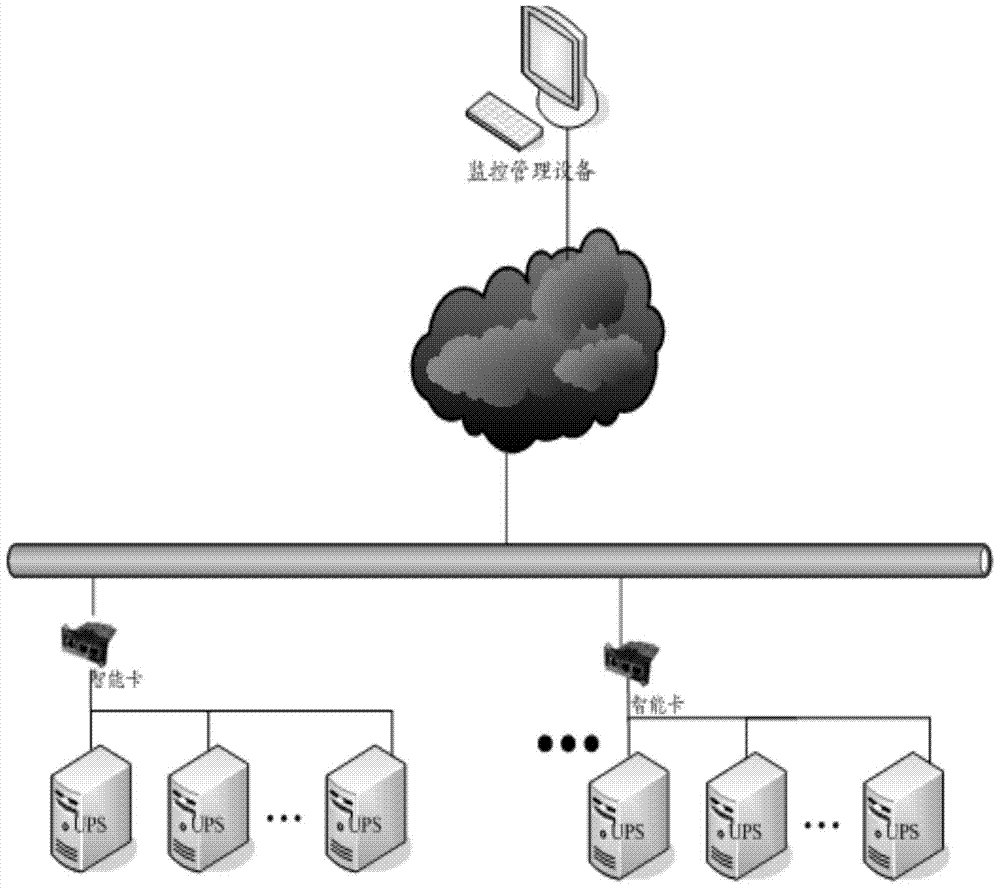 A method and smart card for realizing UPS remote monitoring