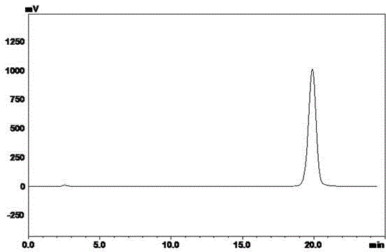 Technology for extracting high-purity oxyresveratrol from morus alba L.