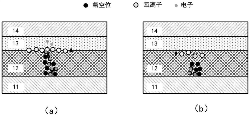 Resistive memory and manufacturing method thereof