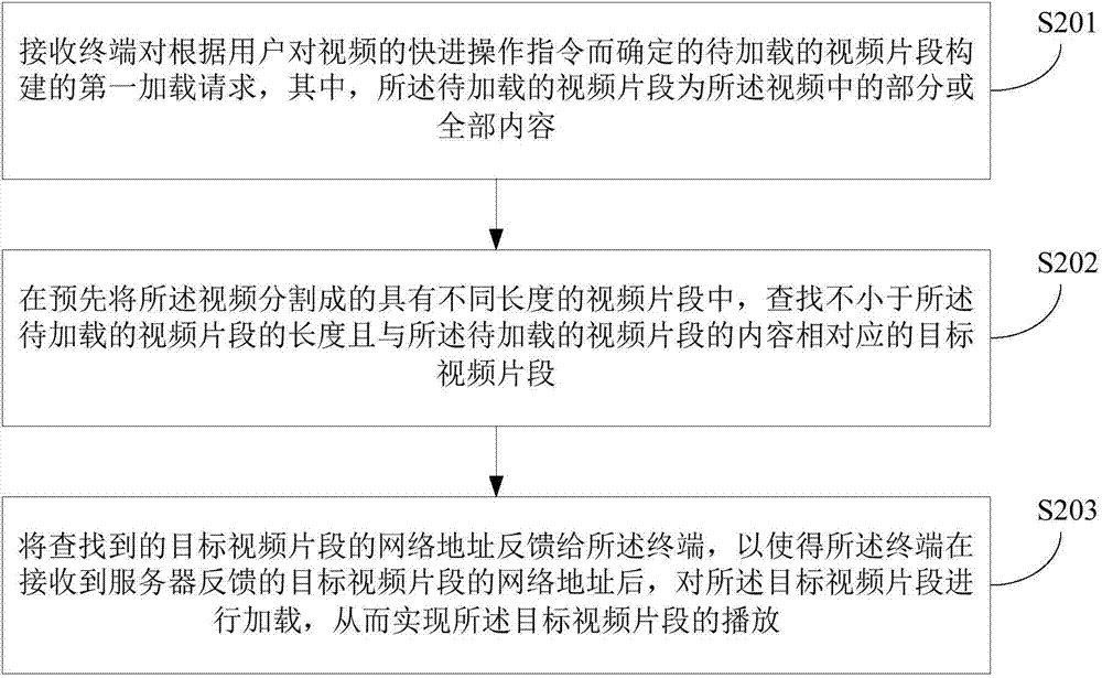 Video playing method and video playing device