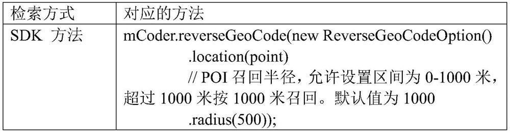 A method for recommending surrounding points of interest for saving computing resources of on-board terminals of connected vehicles