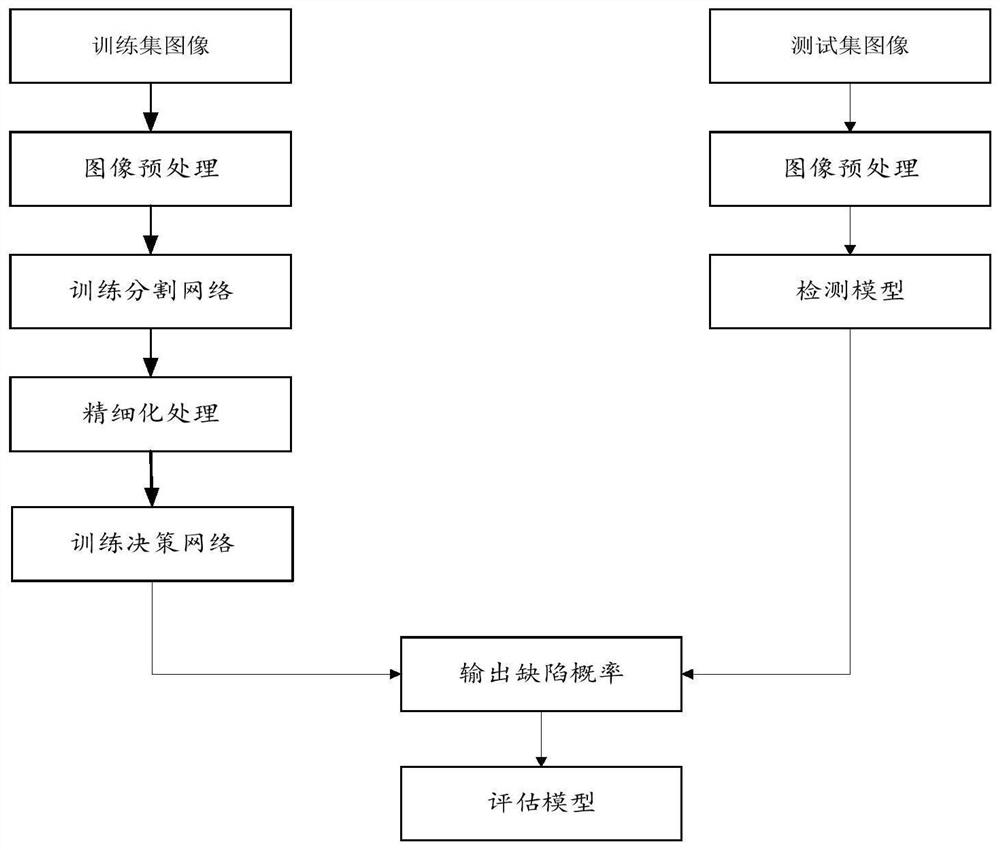 Method, system and device for constructing few-sample industrial image defect detection model