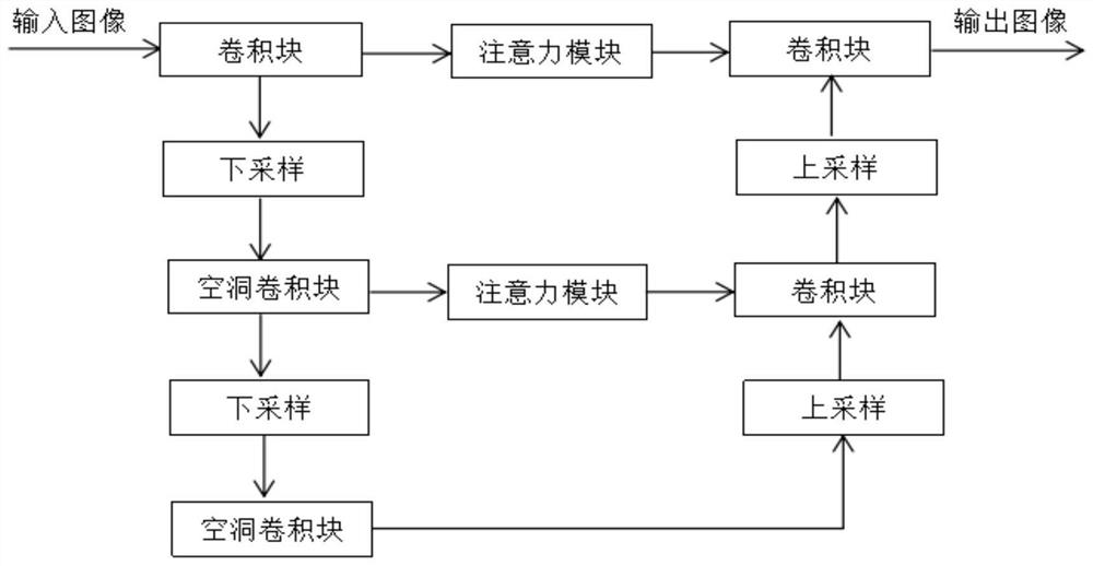 Method, system and device for constructing few-sample industrial image defect detection model