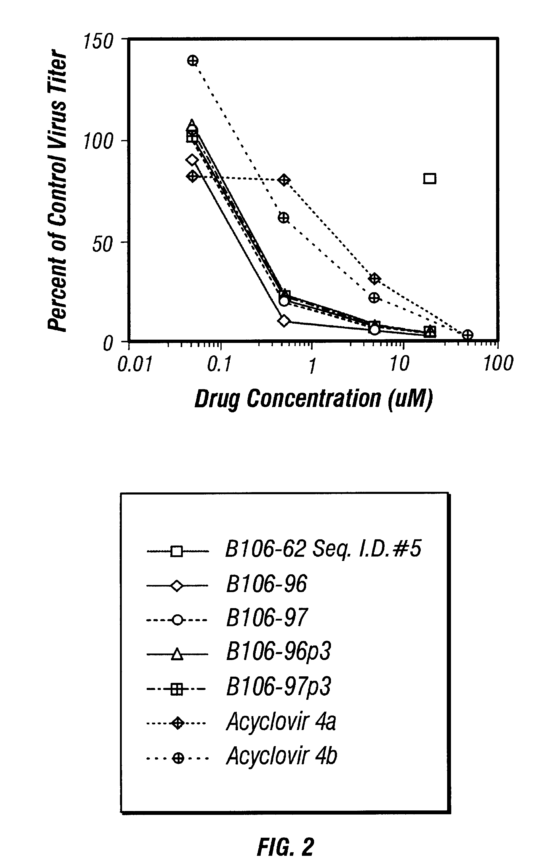 Guanosine-rich oligonucleotide integrase inhibitors