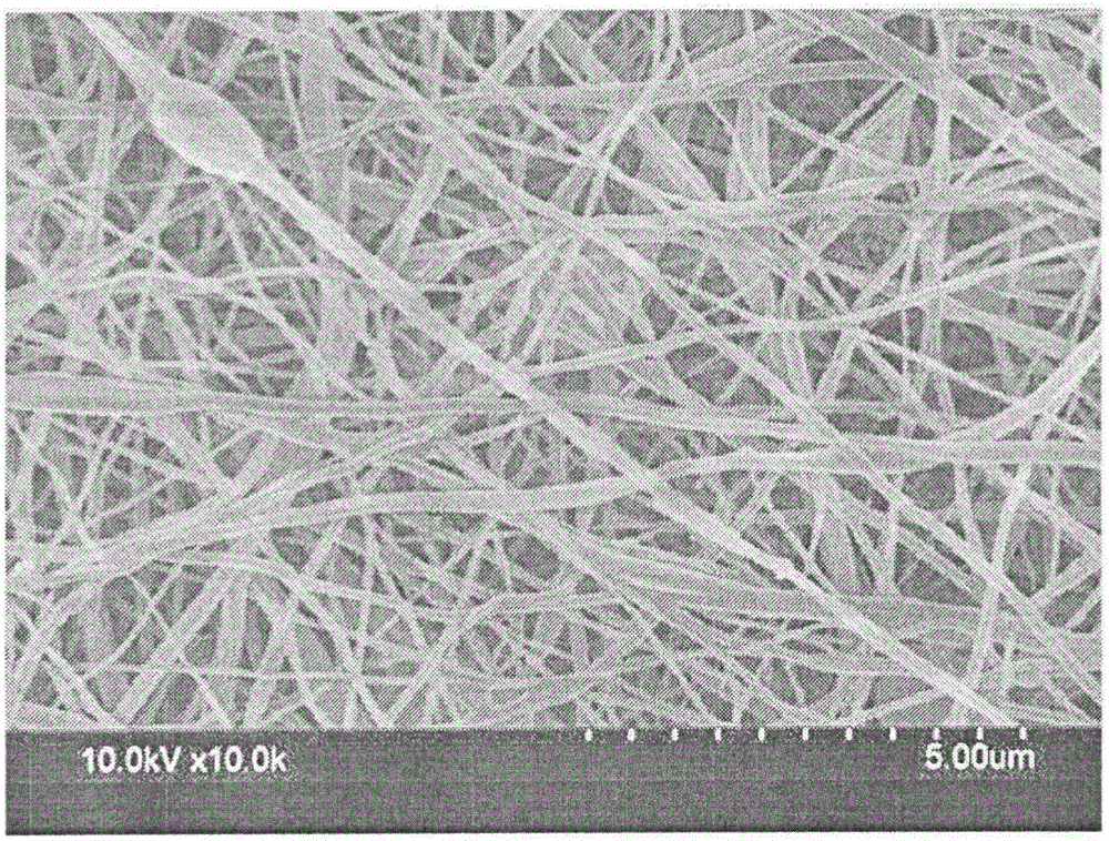 Preparation method of pH response type multi-scale structure polyvinylidene fluoride nanofiber membrane