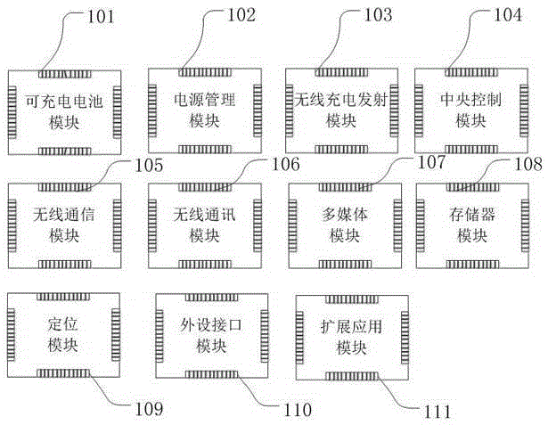 Modularized mobile electronic equipment