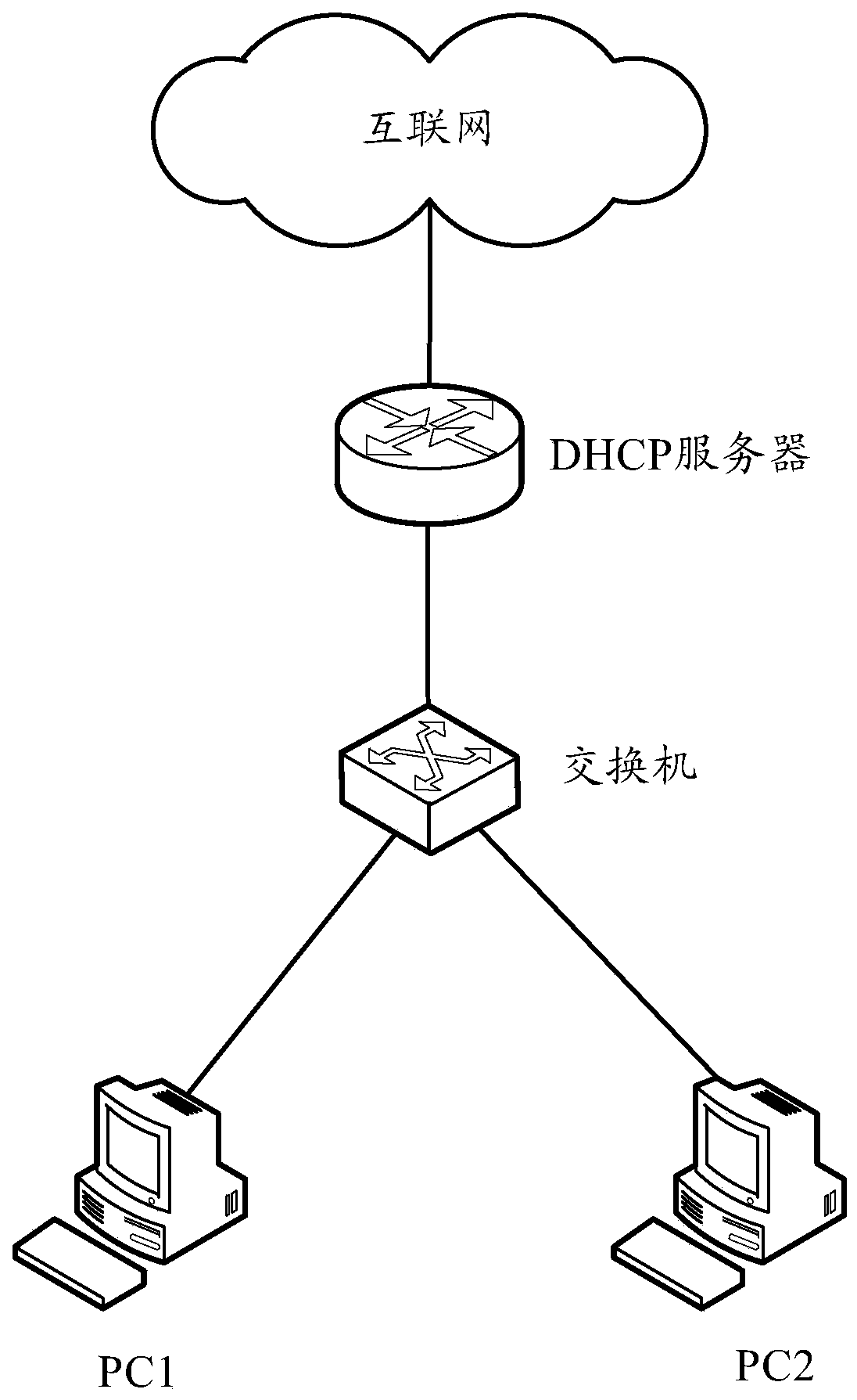 A message processing method and device