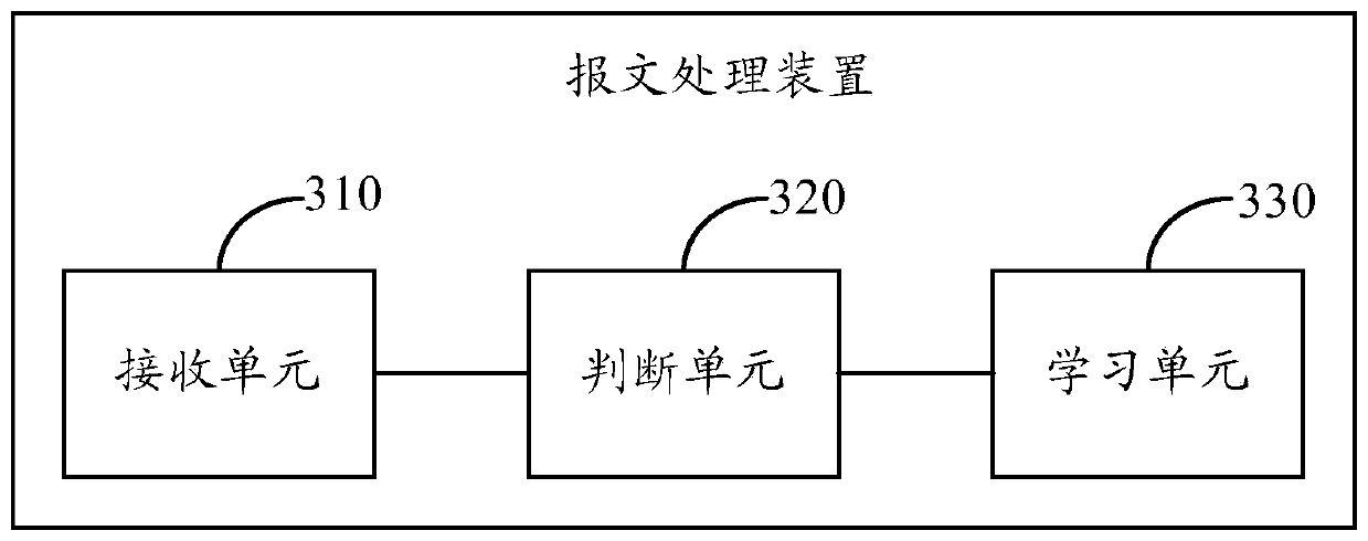 A message processing method and device