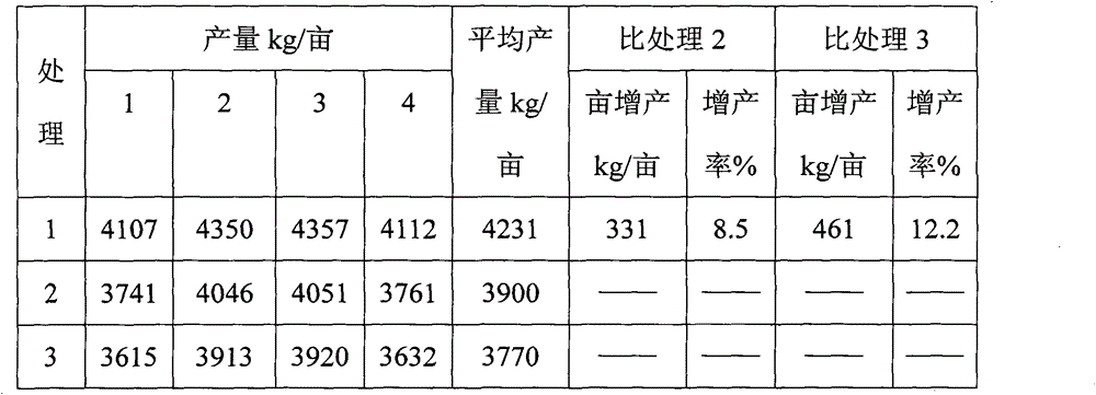 Production process of biological compound fertilizer