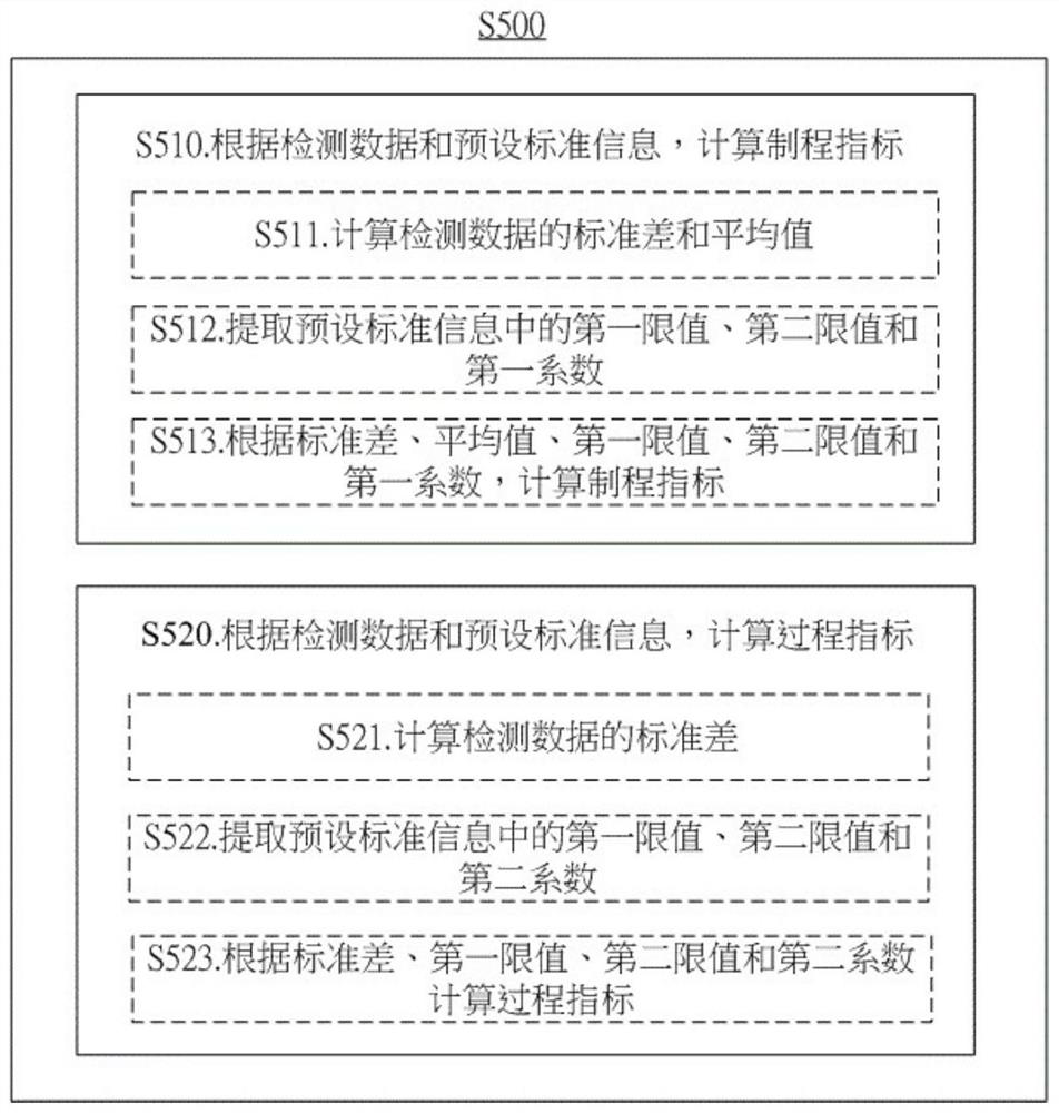 Data processing system and method of processing equipment